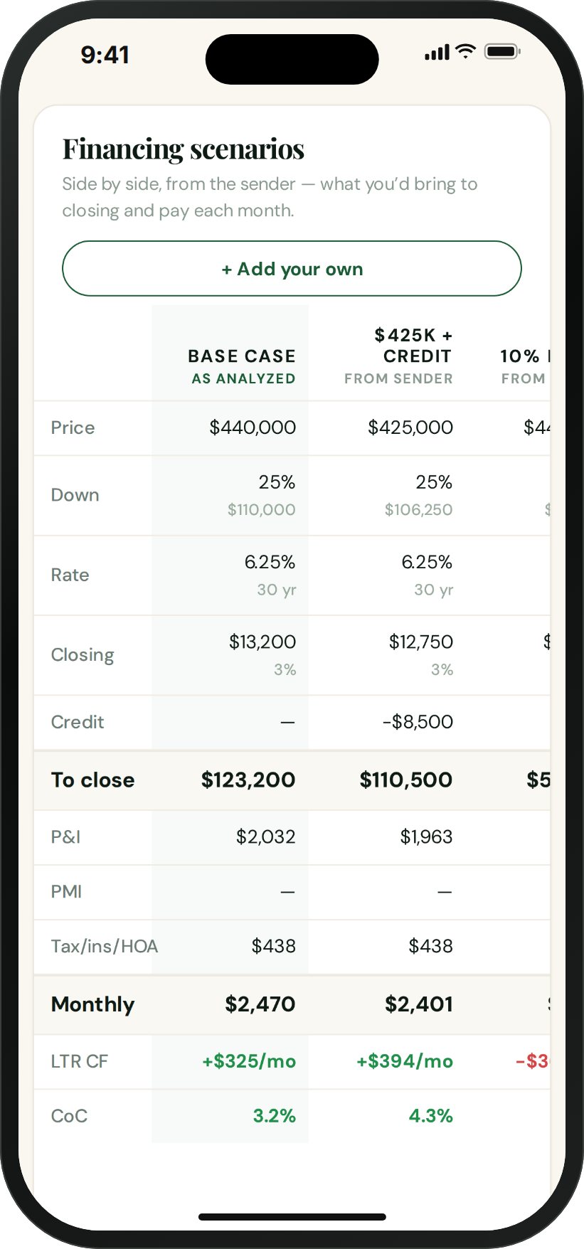 Financing scenarios on a shared deal: the analyzed plan next to a $425K offer with a seller credit, and a button for the client to add their own