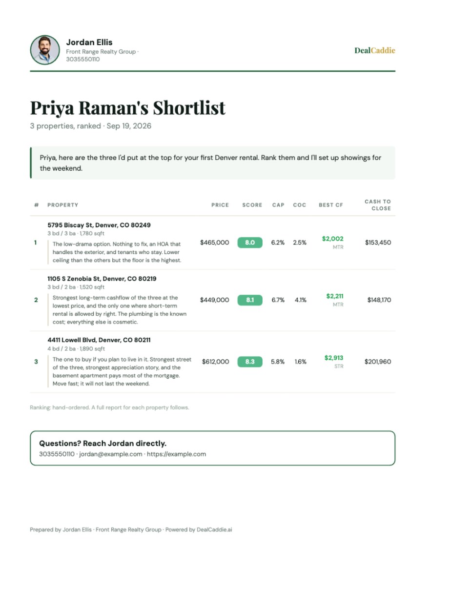 The cover of a branded PDF packet: the agent's header, the client's ranked shortlist with write-ups, and a contact card