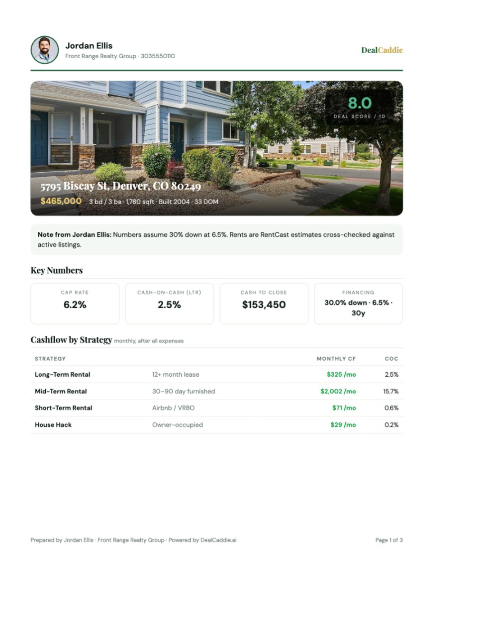 A property page from a branded PDF packet: photo, deal score, key numbers and cashflow by strategy