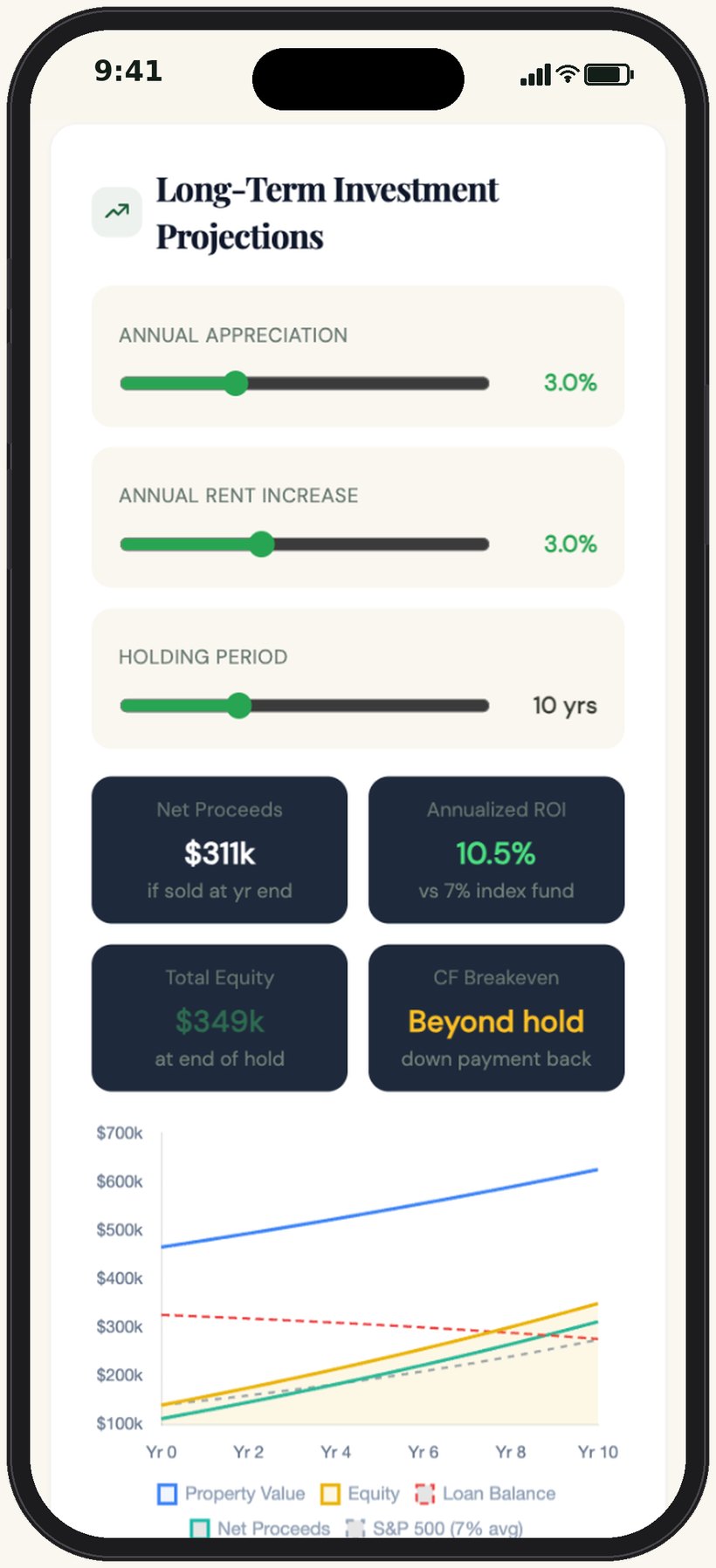 DealCaddie 30-year projection: net proceeds, annualized ROI versus an index fund, equity and loan balance chart