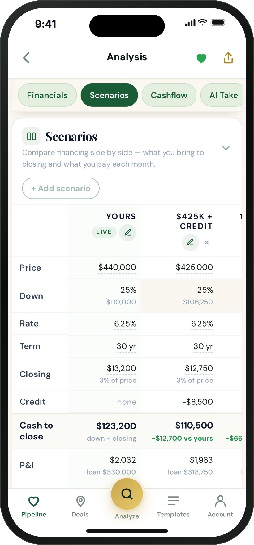 Scenarios on a phone: your numbers next to a $425K offer with an $8,500 seller credit, with price, down payment, rate, closing costs, credit and cash to close in each column